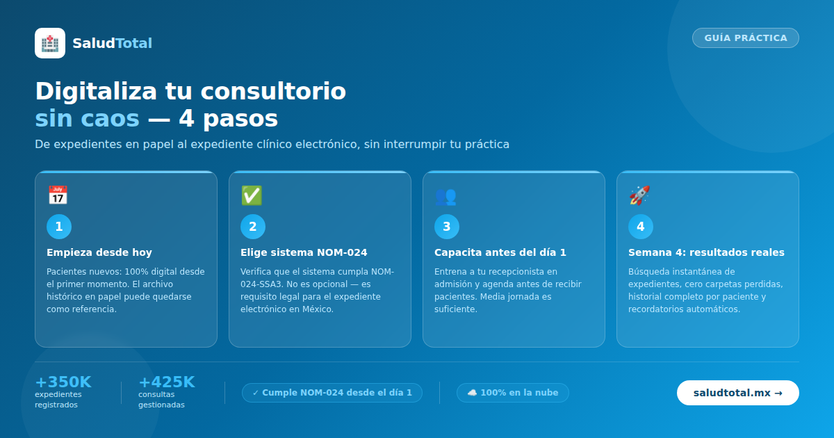Cómo digitalizar el expediente clínico de tu consultorio sin caos