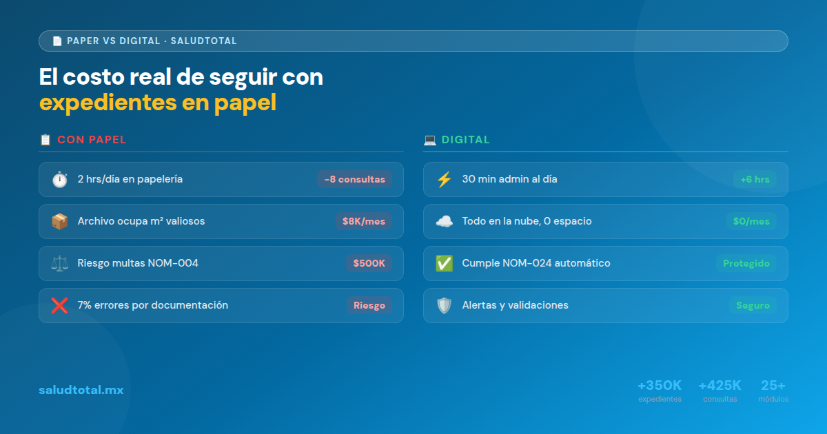 Paper vs Digital: El Costo Real de Seguir con Expedientes en Papel